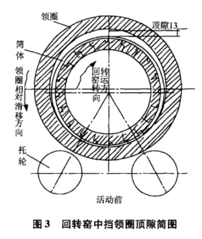 回轉窯中擋圈頂隙圖