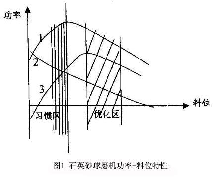 λD